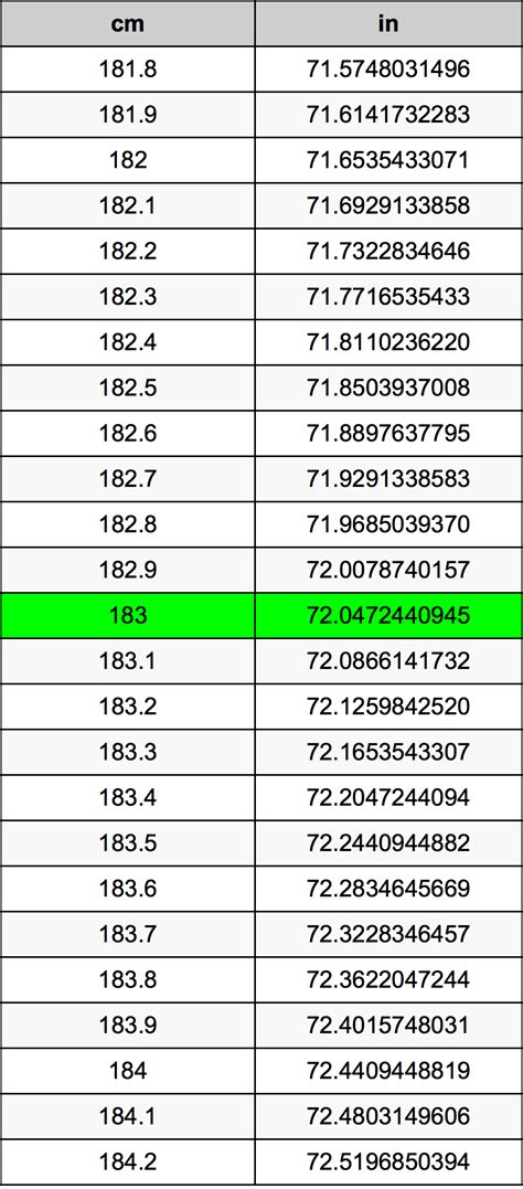 183 cm in inches|More.